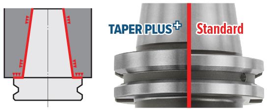 MMC Collet Chucks - High Runout Accuracy